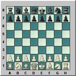 σκακιστικές κινήσεις μαθήματα σκάκι
