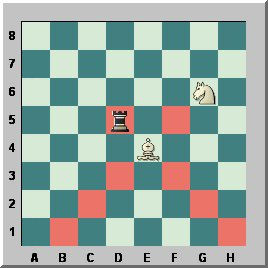 σκακιστικές κινήσεις μαθήματα σκάκι